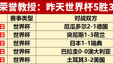 6开发内幕大公开：美洲计划初代，彭博社独家报道